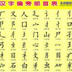 Belajar mengenal huruf Mandarin